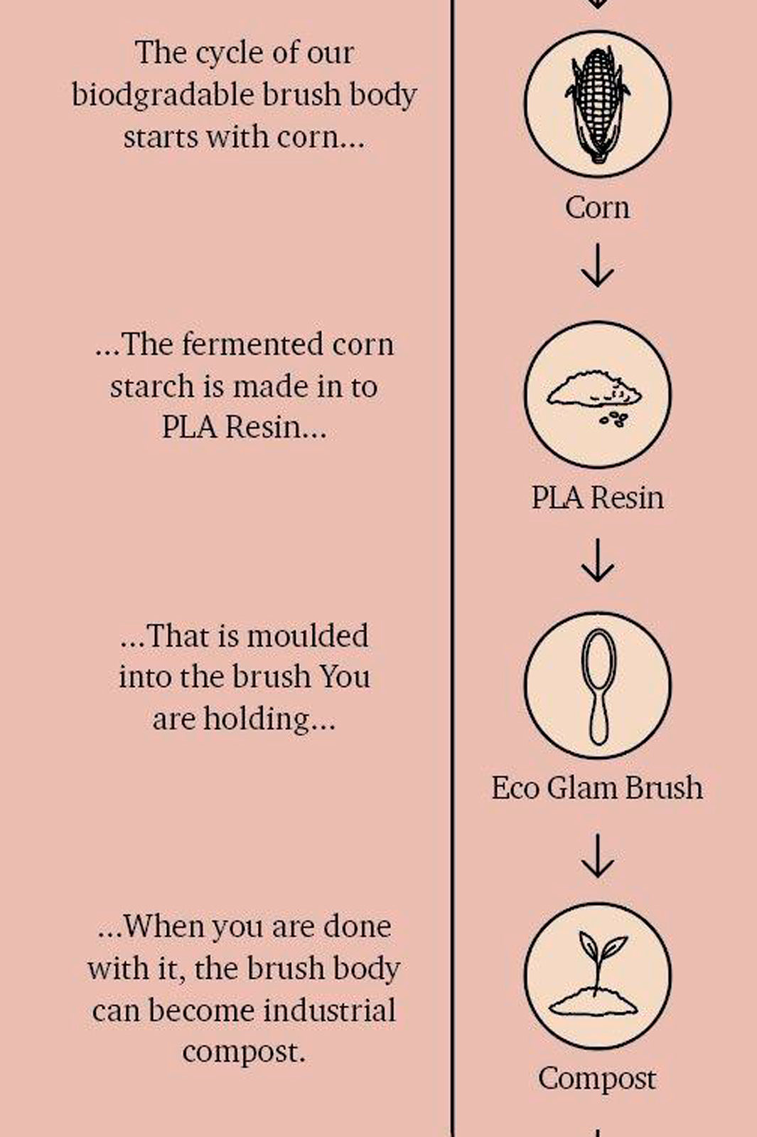 Fan Palm - Hårbørste Large - Eco Glam - Nude Hårbørster