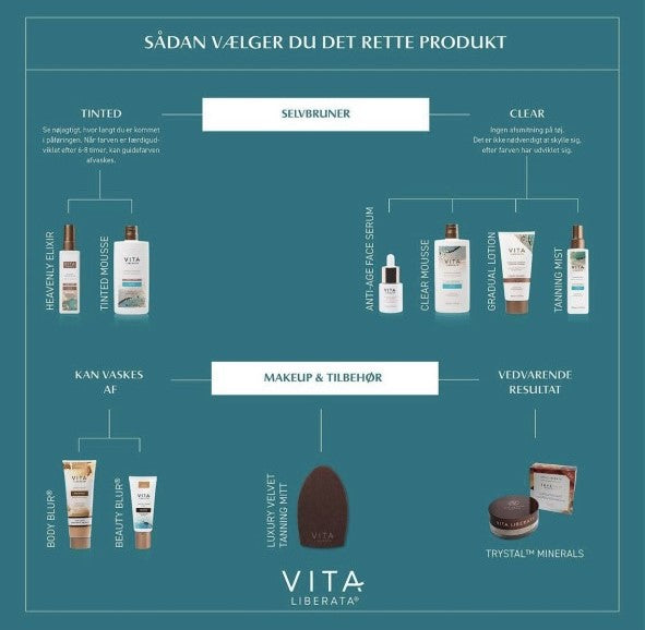 Vita Liberata - Body Blur - Dark Selvbruner